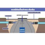 ถังบำบัด น้ำเสีย รุ่น Black bull 800-2000L (Wave) - Image 4