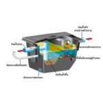 ถังดักไขมัน ใต้ดิน/ใต้ซิงค์ ขนาด 15ลิตร รุ่นWK-15L (Wave) - Image 4