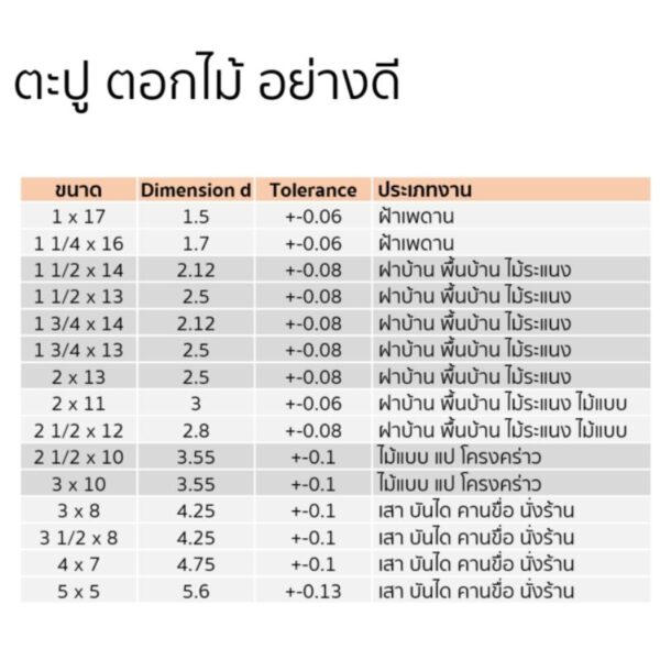 ตะปูเหล็กหัวกลมแบน ตะปูตอกไม้ (ตรามือ) - Image 3