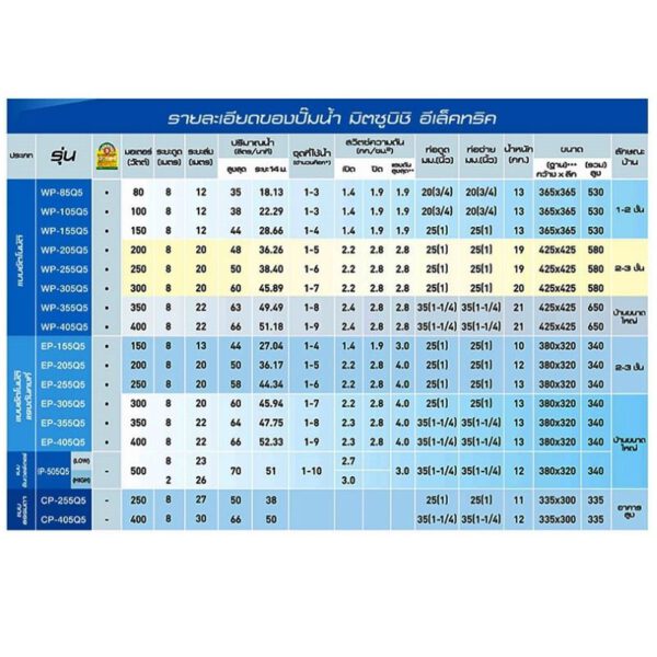ปั๊มน้ำอัตโนมัติ WP-405QS <br>ปั๊มน้ำ MITSUBISHI - Image 3