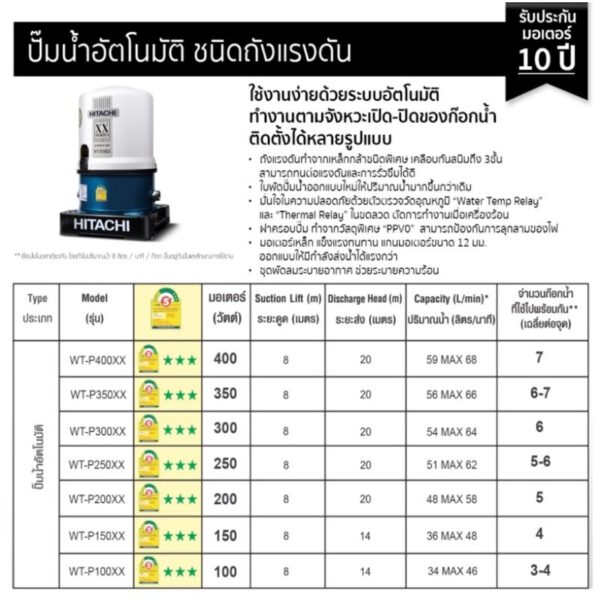 ปั้มน้ำอัตโนมัติ #WT-P150XX (Hitachi) - Image 2